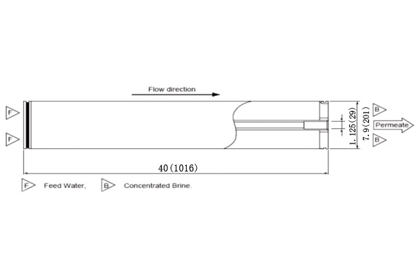 東麗TML20D-400 8英寸高化學(xué)耐久性抗污染反滲透膜元件 東麗TML20D-400 8英寸高化學(xué)耐久性抗污染反滲透膜元件